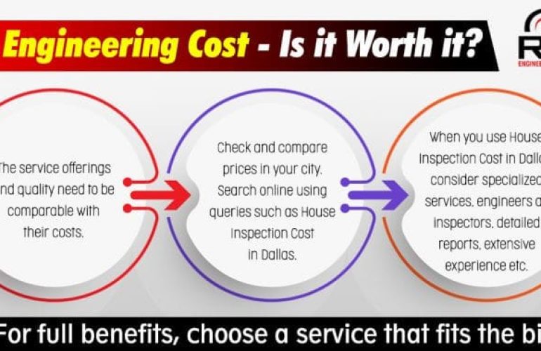 Home Inspection Cost