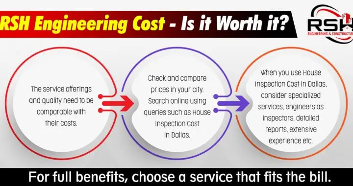 Home Inspection Cost