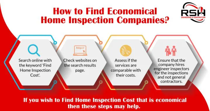 Economical Home Inspection Companies