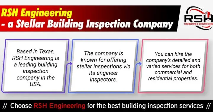 Building Inspection Company